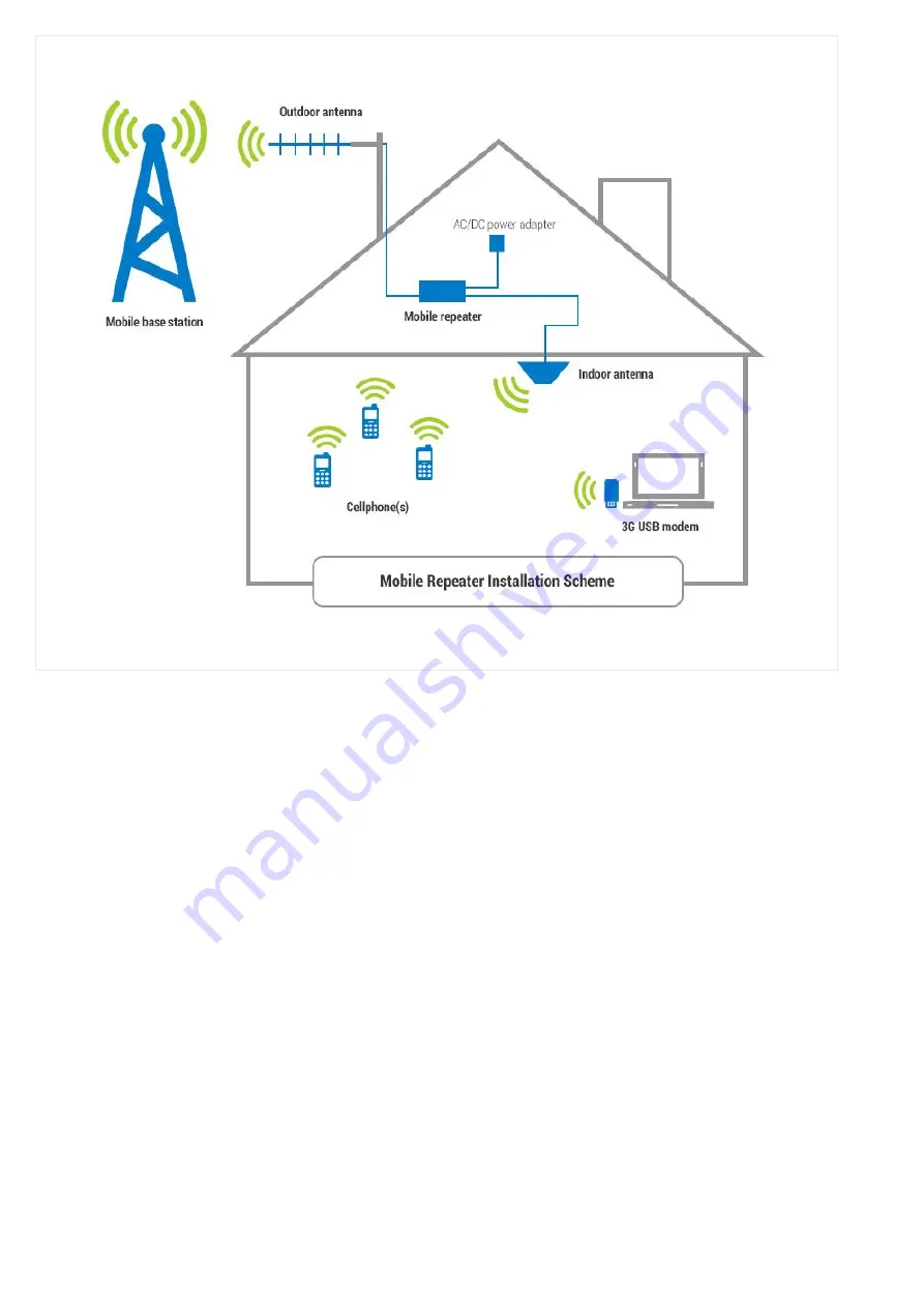 Nikrans NS-5000GDW Installation Manual Download Page 7