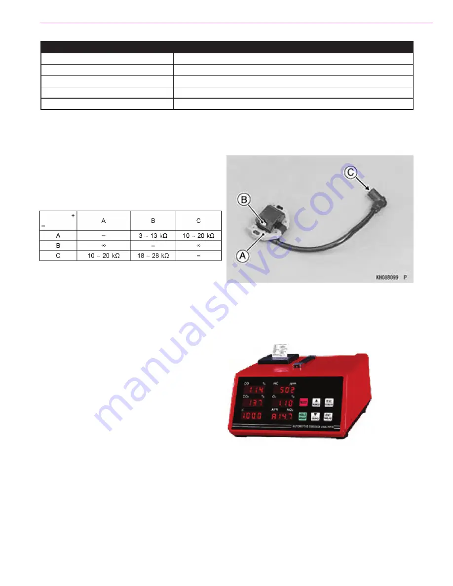 Nilfisk-Advance 21KB Service Manual Download Page 57