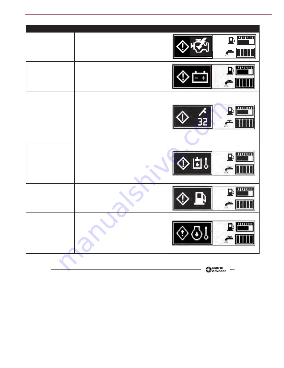 Nilfisk-Advance 56108110 SC8000 48 LPG Service Manual Download Page 34