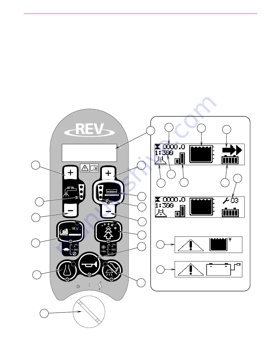 Nilfisk-Advance Advenger 2800ST Quick Start Service Manual Download Page 16