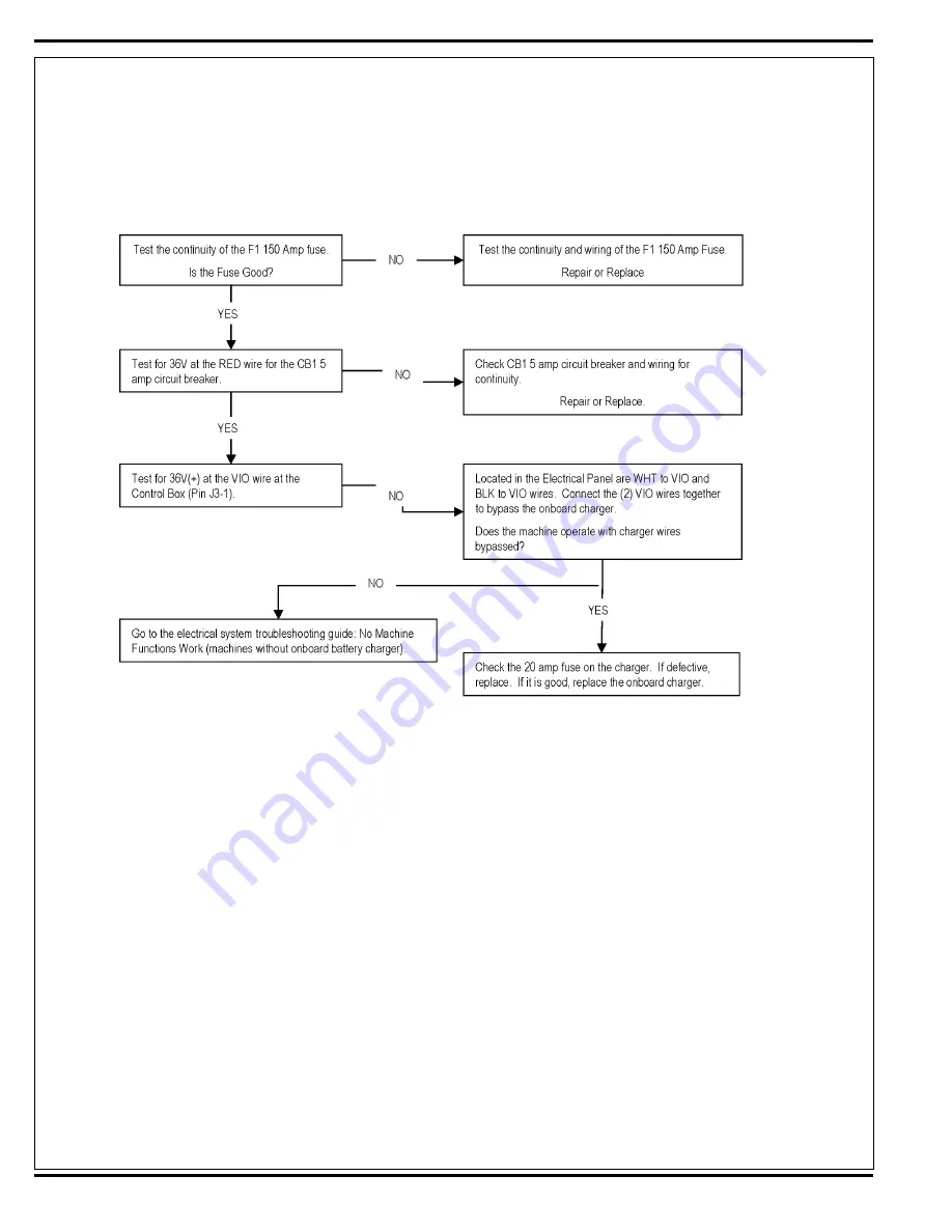 Nilfisk-Advance Advolution 2710 Service Manual Download Page 54