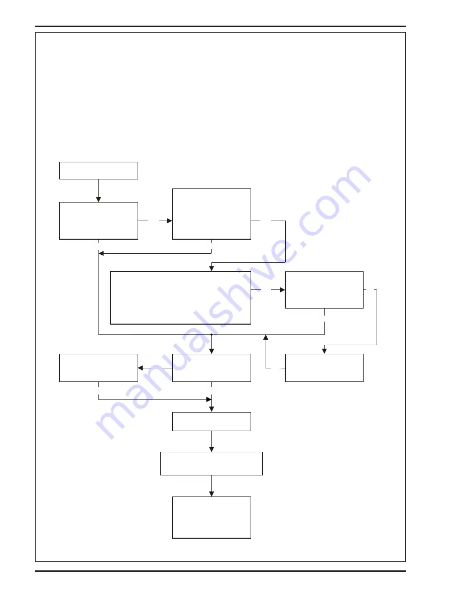 Nilfisk-Advance Captor 4300 Quick Start Troubleshooting Manual Download Page 22