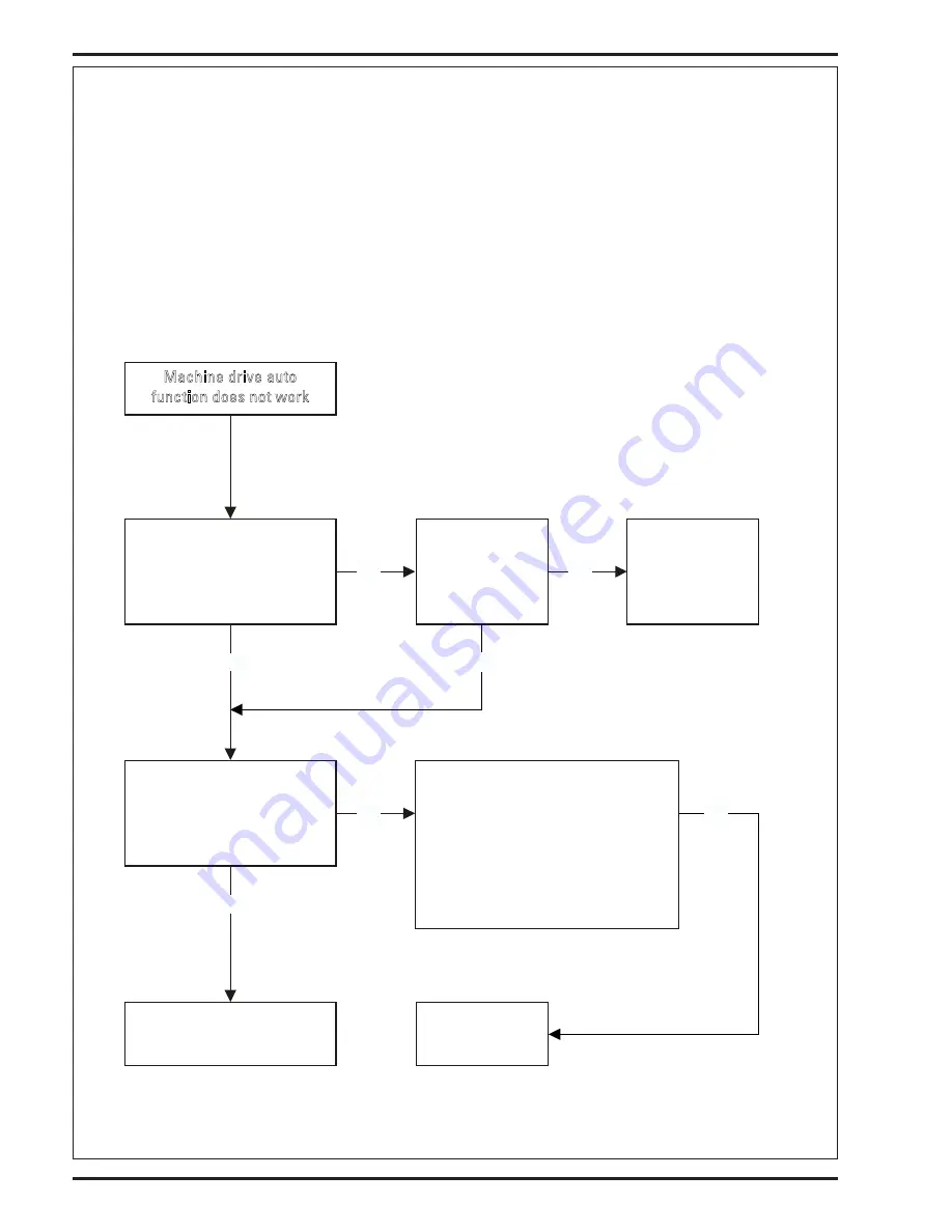 Nilfisk-Advance Captor 4300 Quick Start Troubleshooting Manual Download Page 26