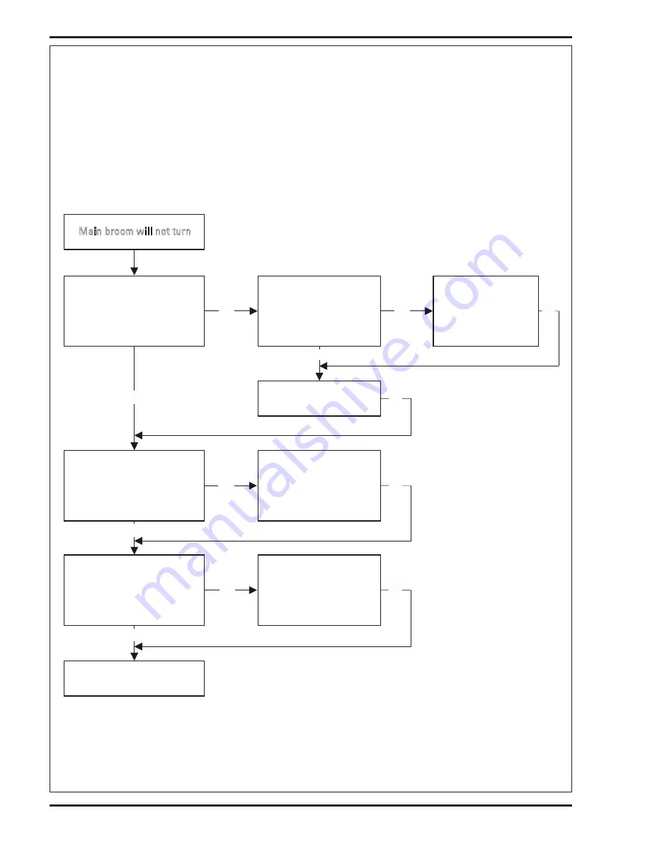 Nilfisk-Advance Captor 4300 Quick Start Troubleshooting Manual Download Page 30