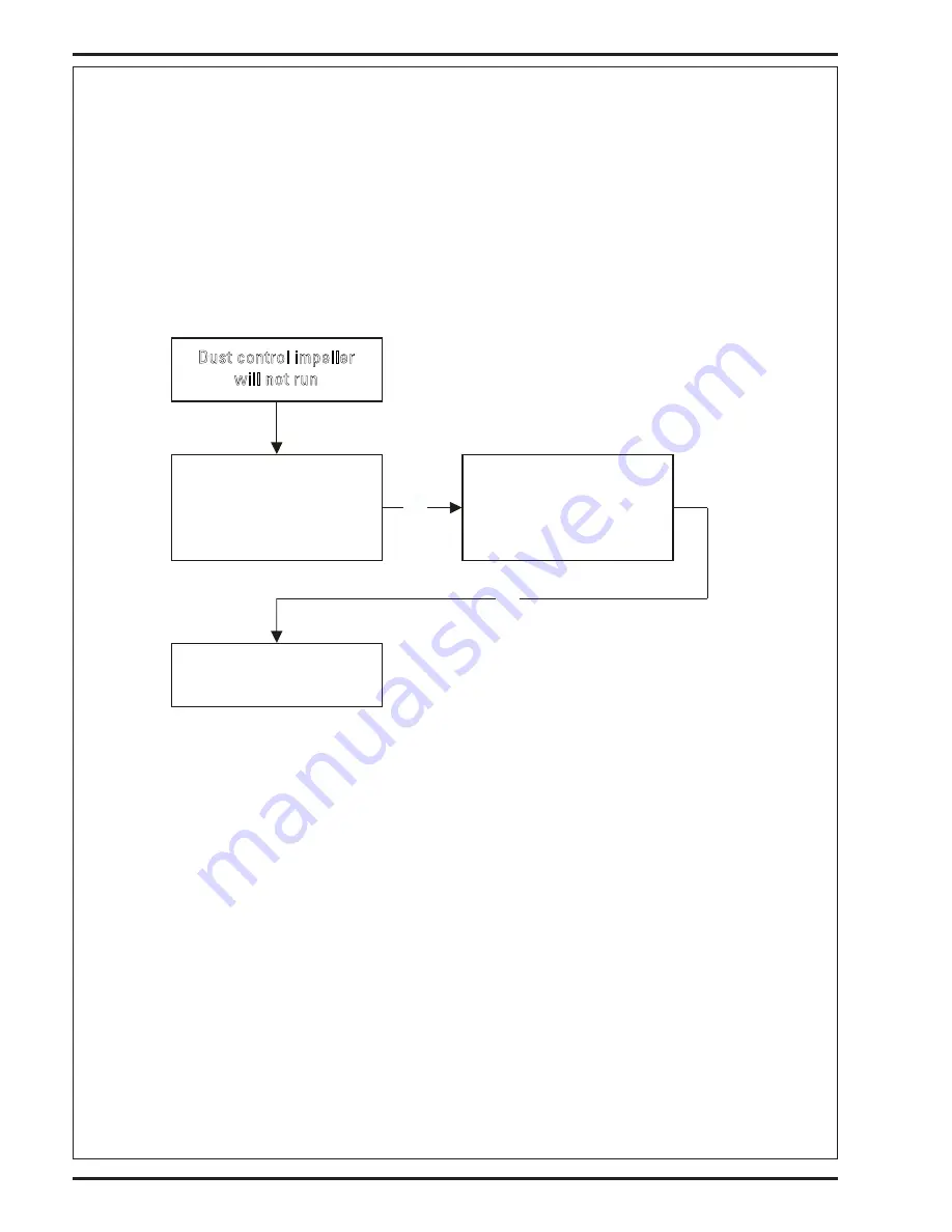 Nilfisk-Advance Captor 4300 Quick Start Troubleshooting Manual Download Page 36