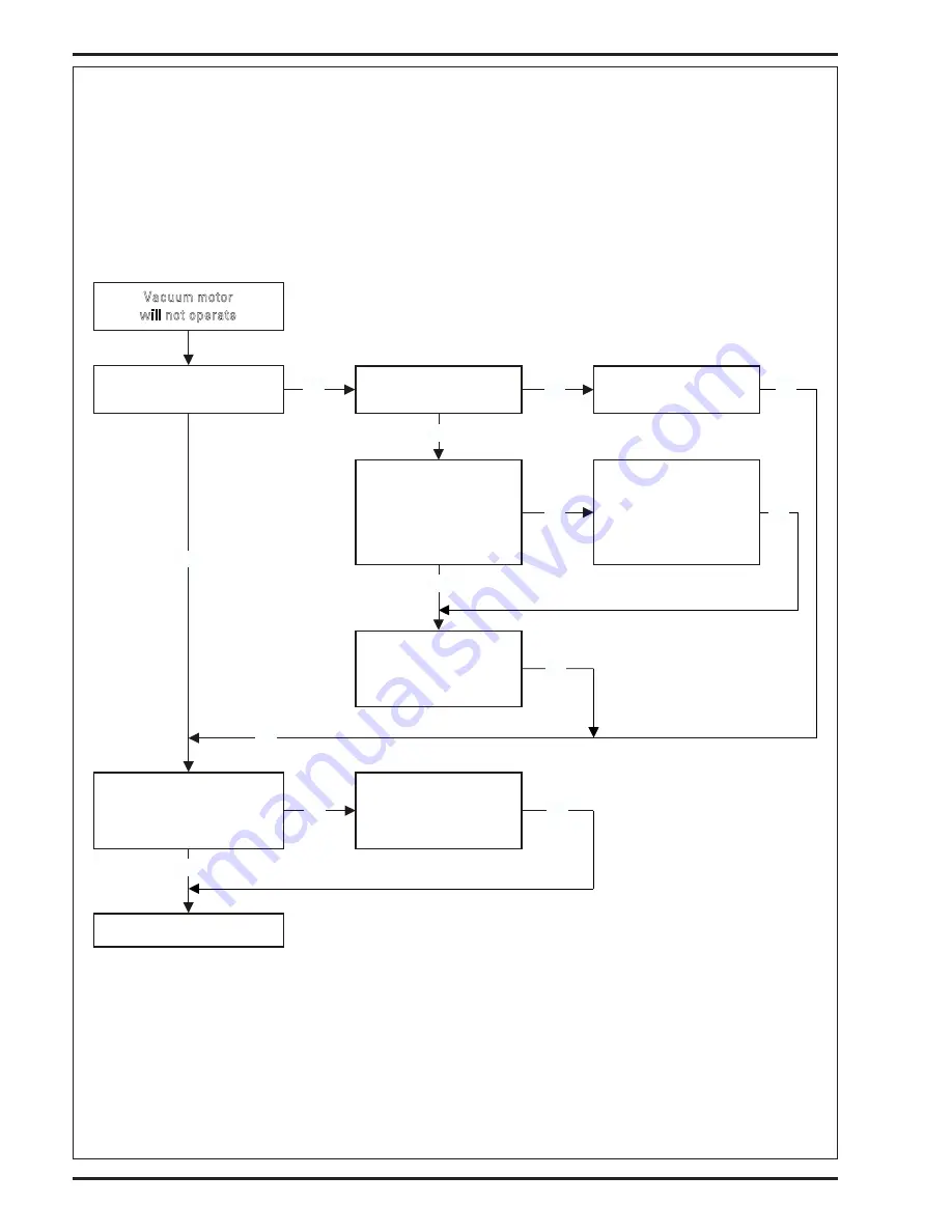 Nilfisk-Advance Captor 4300 Quick Start Troubleshooting Manual Download Page 56