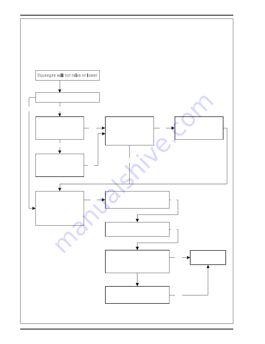 Nilfisk-Advance Captor 4300 Quick Start Troubleshooting Manual Download Page 60