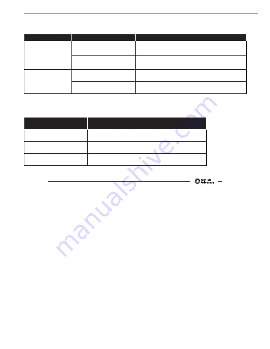 Nilfisk-Advance CR 1500 Service Manual Download Page 132