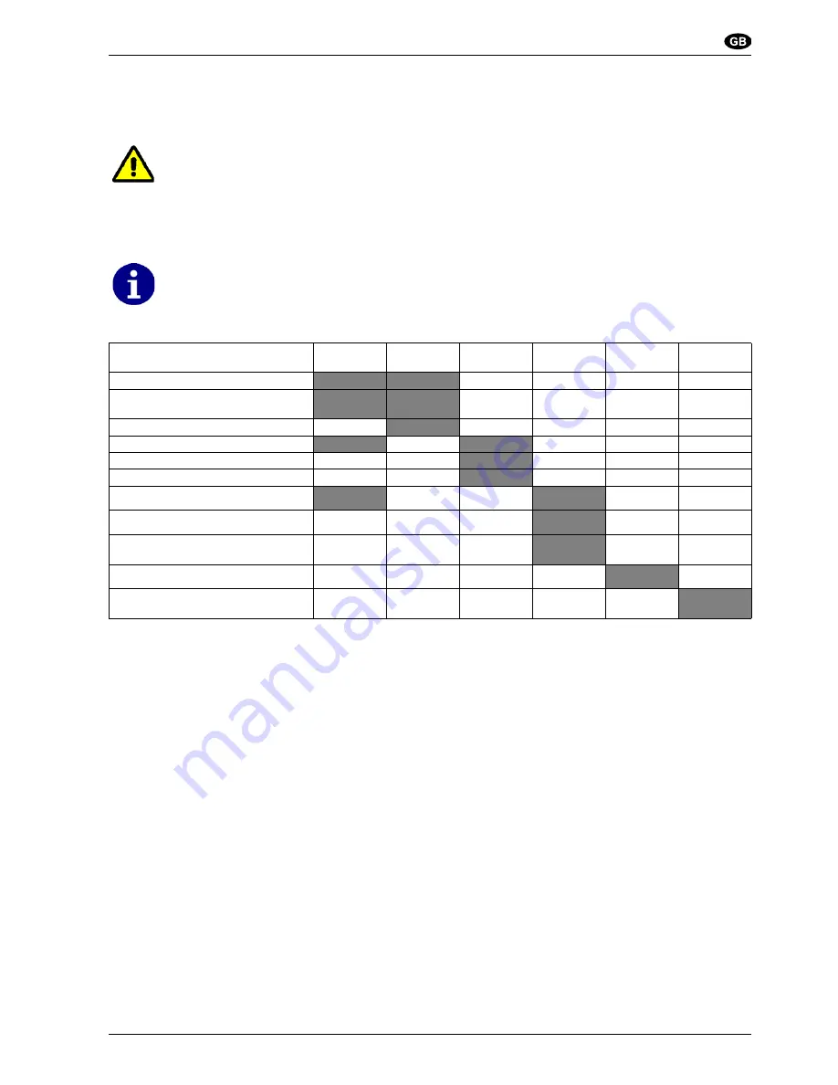 Nilfisk-Advance SR 1000S B Instructions For Use Manual Download Page 51