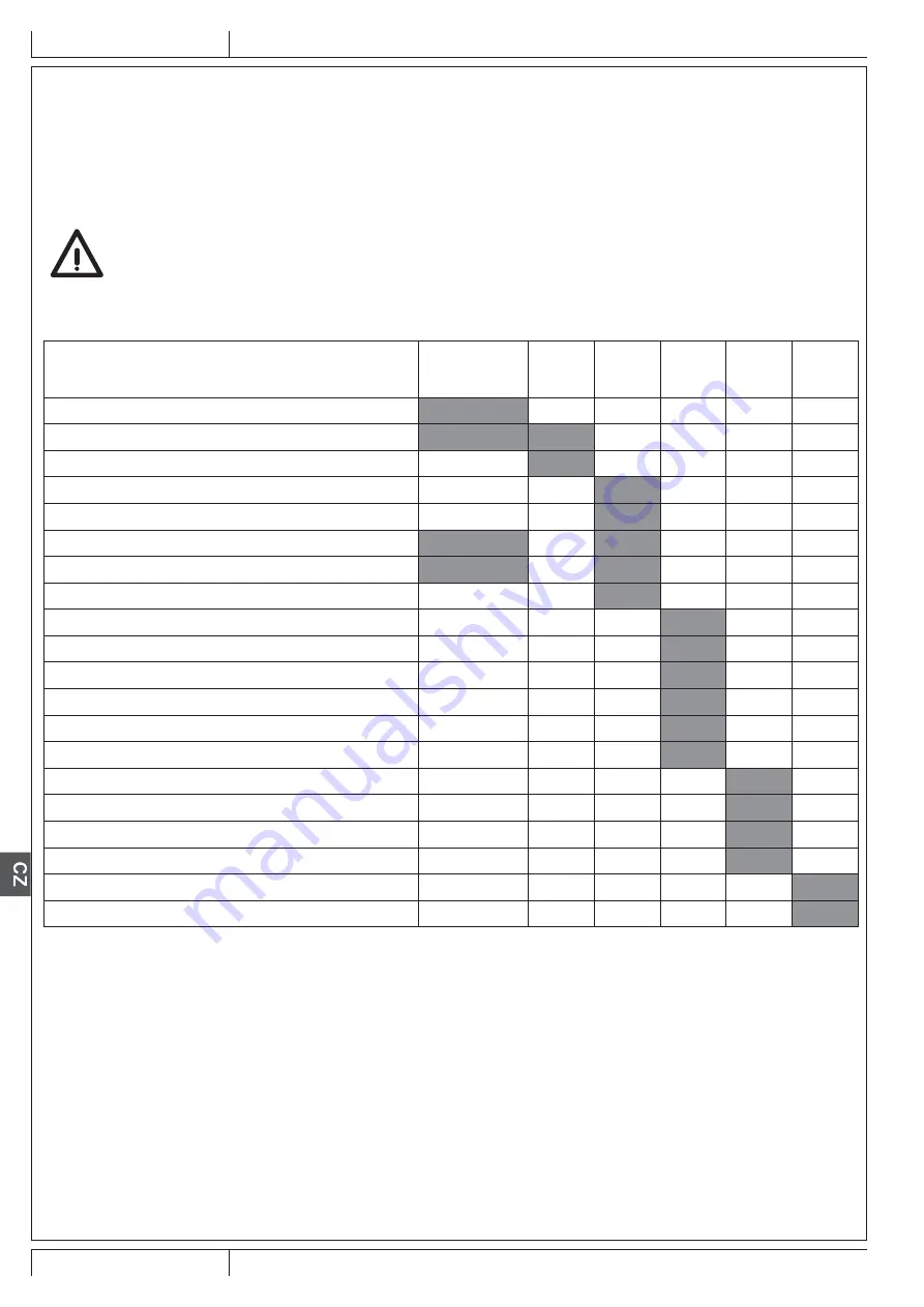 Nilfisk-Advance SW4000 Quick Start Manual Download Page 208