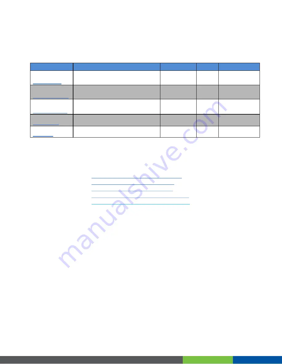 NimbeLink Microchip chipKIT WF32 Shield Скачать руководство пользователя страница 4