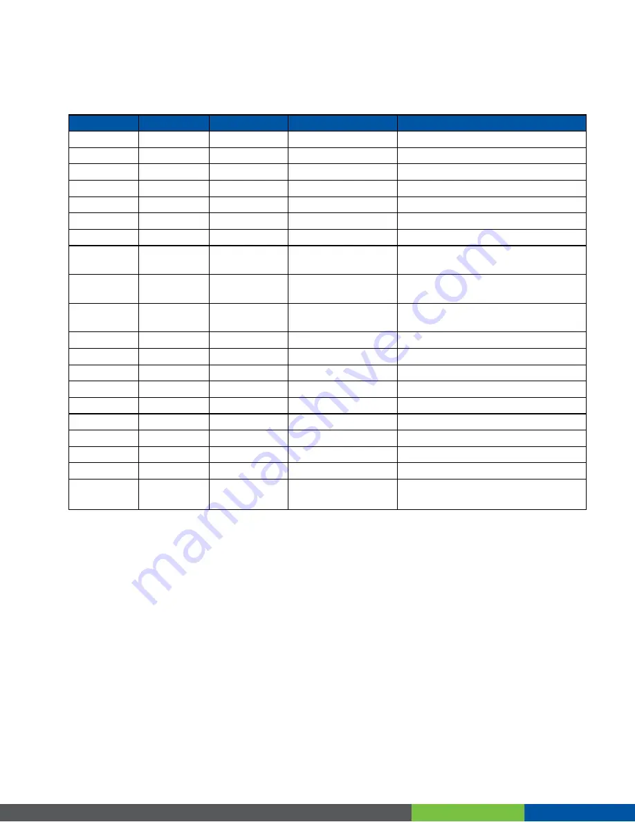 NimbeLink NL-AB-BBCL User Manual Download Page 6