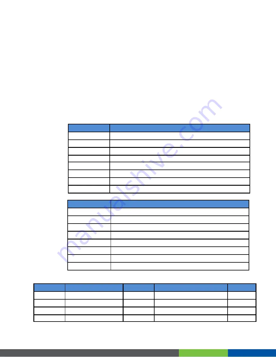 NimbeLink NL-M1DK User Manual Download Page 19