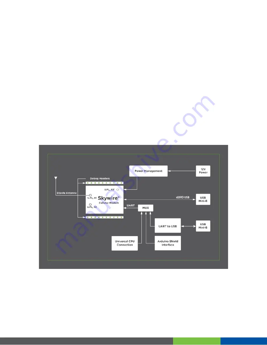 NimbeLink Skywire NL-SWDK User Manual Download Page 5