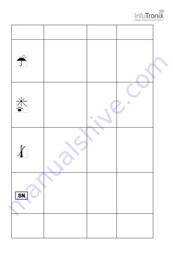 Nimbus Water Systems EU Patient Manual Download Page 5