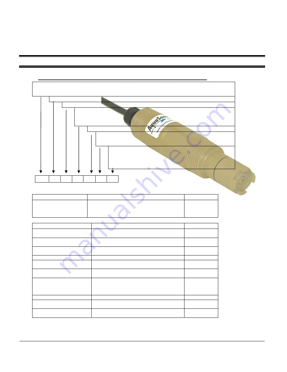 Nivetec Thermo Scientific AquaSensors AnalogPlus User Manual Download Page 24