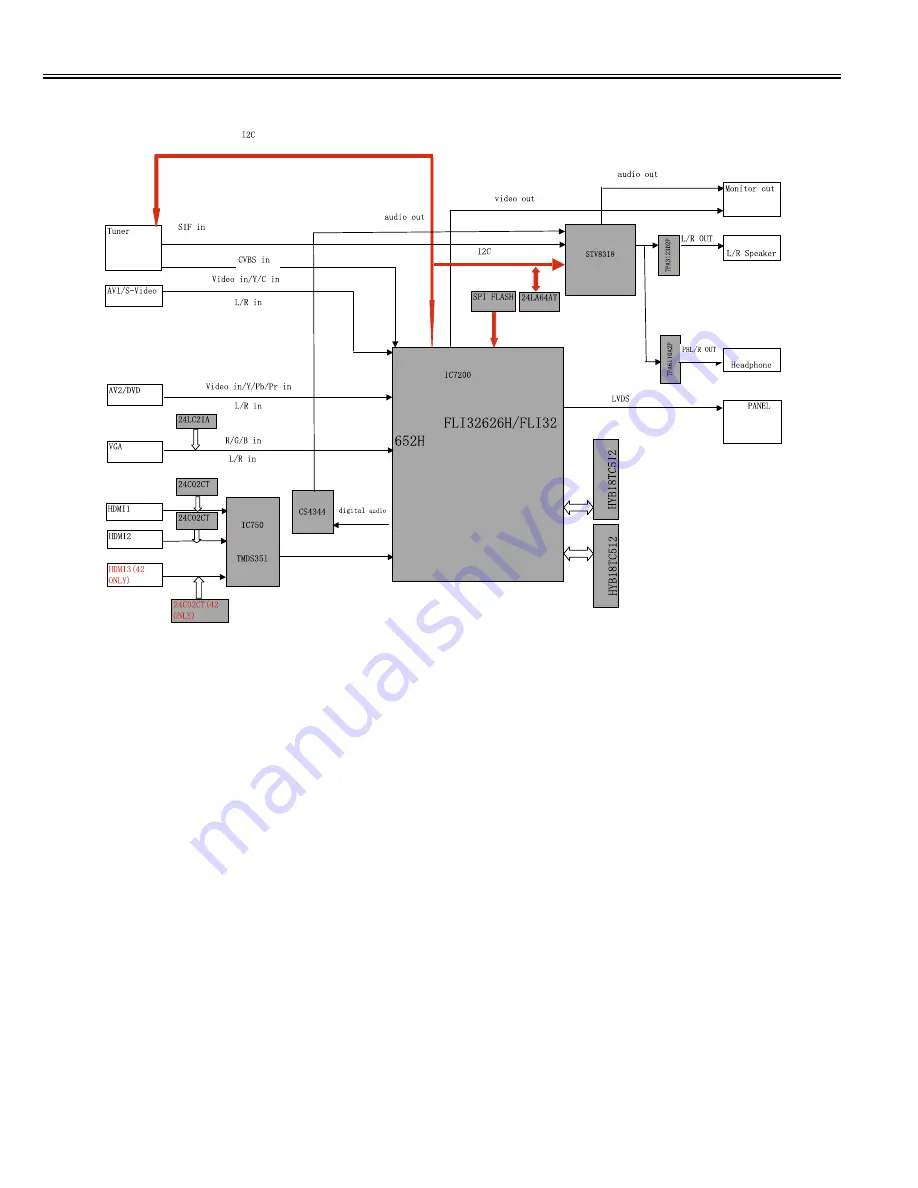 Noblex 32LC815H Service Manual Download Page 4