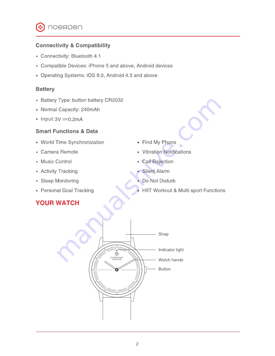 NOERDEN MATE2 User Manual Download Page 4