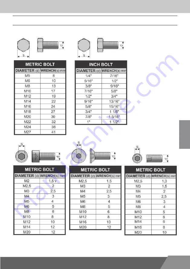 Nogueira PTN-1000 G3 Instruction Manual Download Page 145