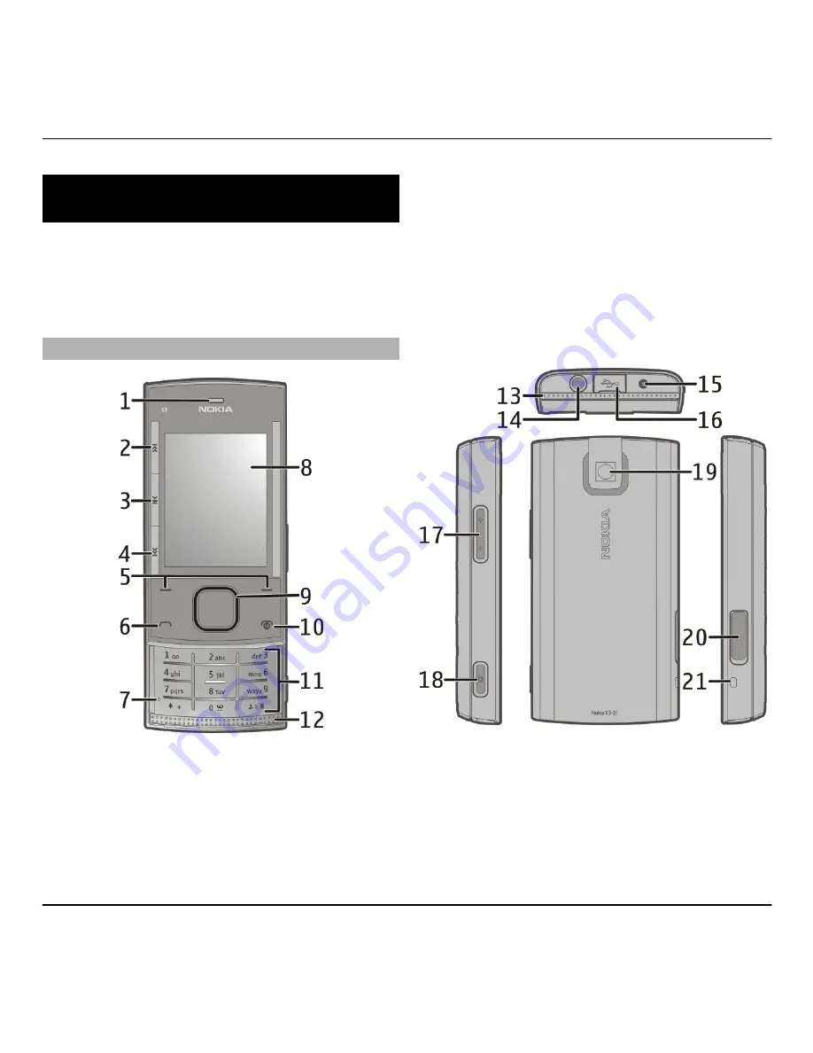 Nokia 002N7S9 User Manual Download Page 5