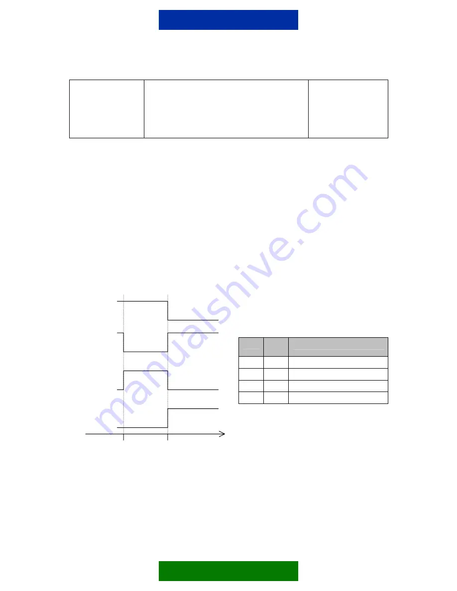 Nokia 12 GSM MODULE REMOTE I/O Скачать руководство пользователя страница 42