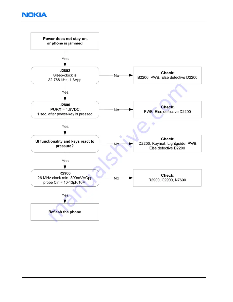 Nokia 1600 - Cell Phone 4 MB Service Manual Download Page 116