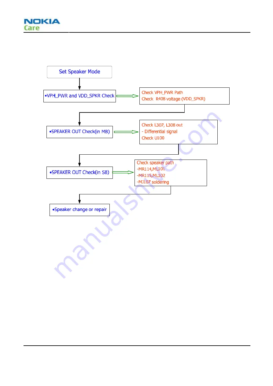 Nokia 1606Arte Service Manual Download Page 51