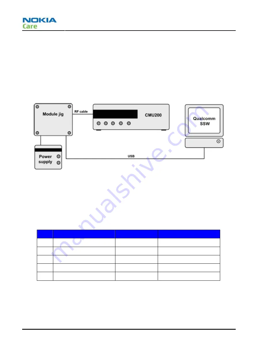 Nokia 1606Arte Service Manual Download Page 69