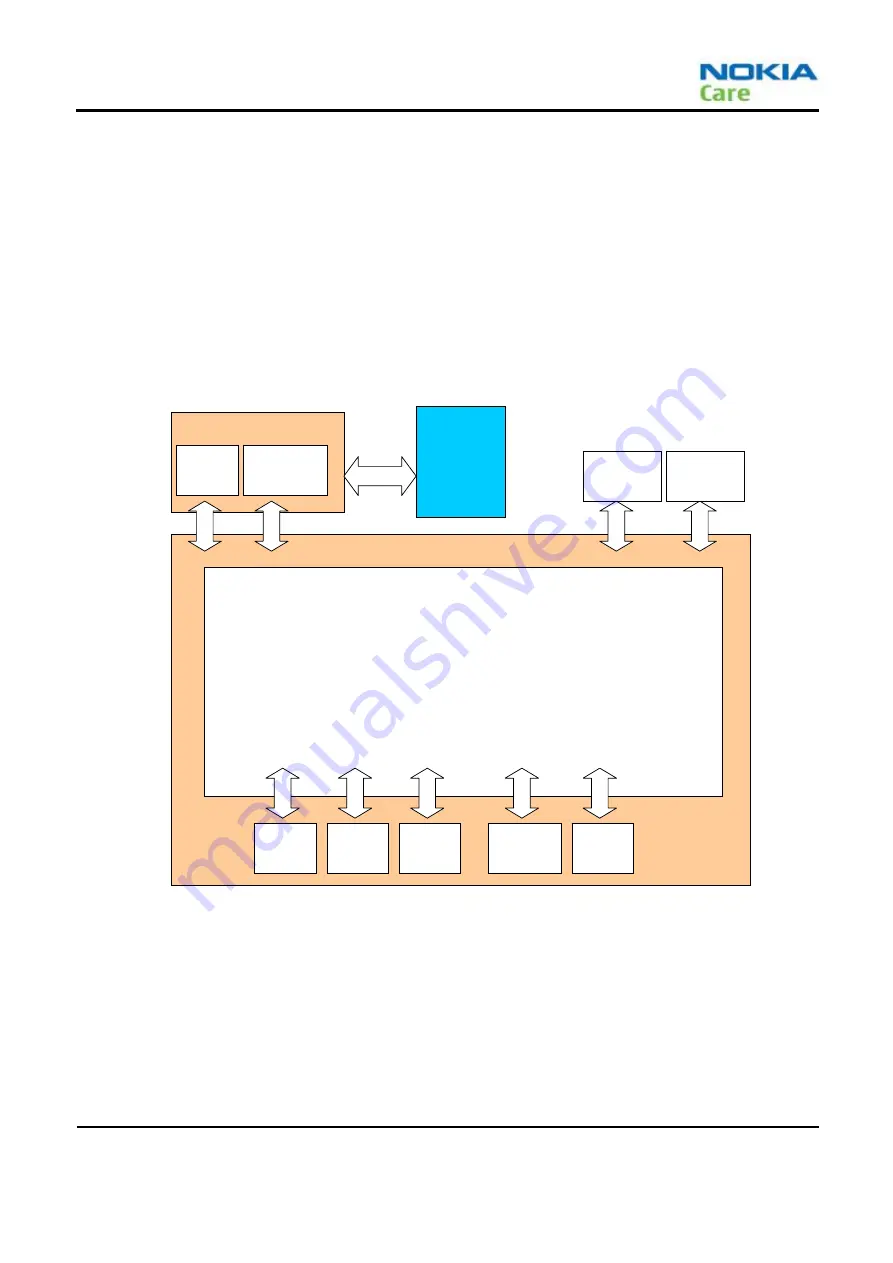 Nokia 1606Arte Service Manual Download Page 85