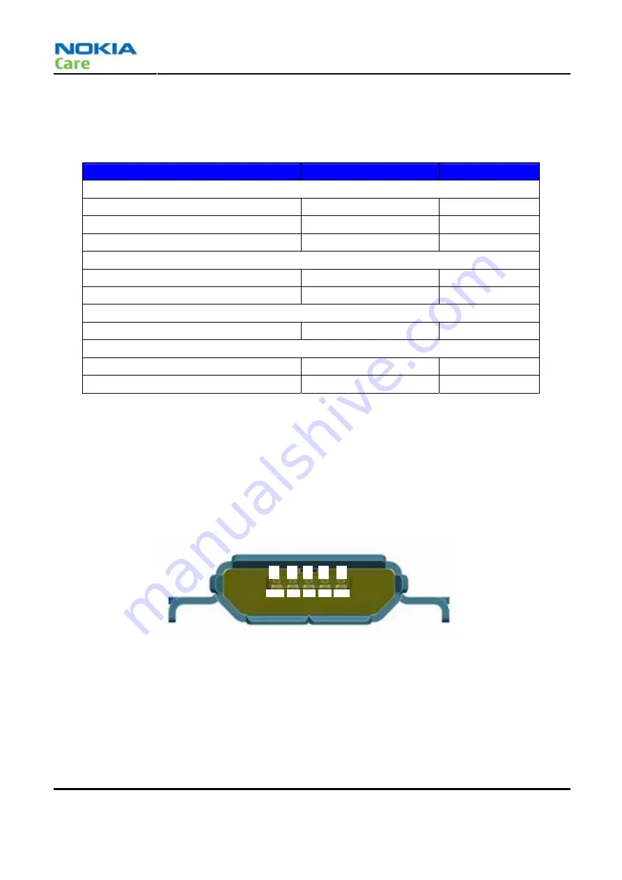 Nokia 1606Arte Service Manual Download Page 90