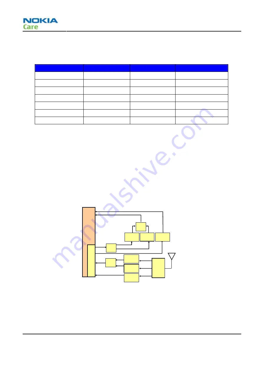 Nokia 1606Arte Service Manual Download Page 92