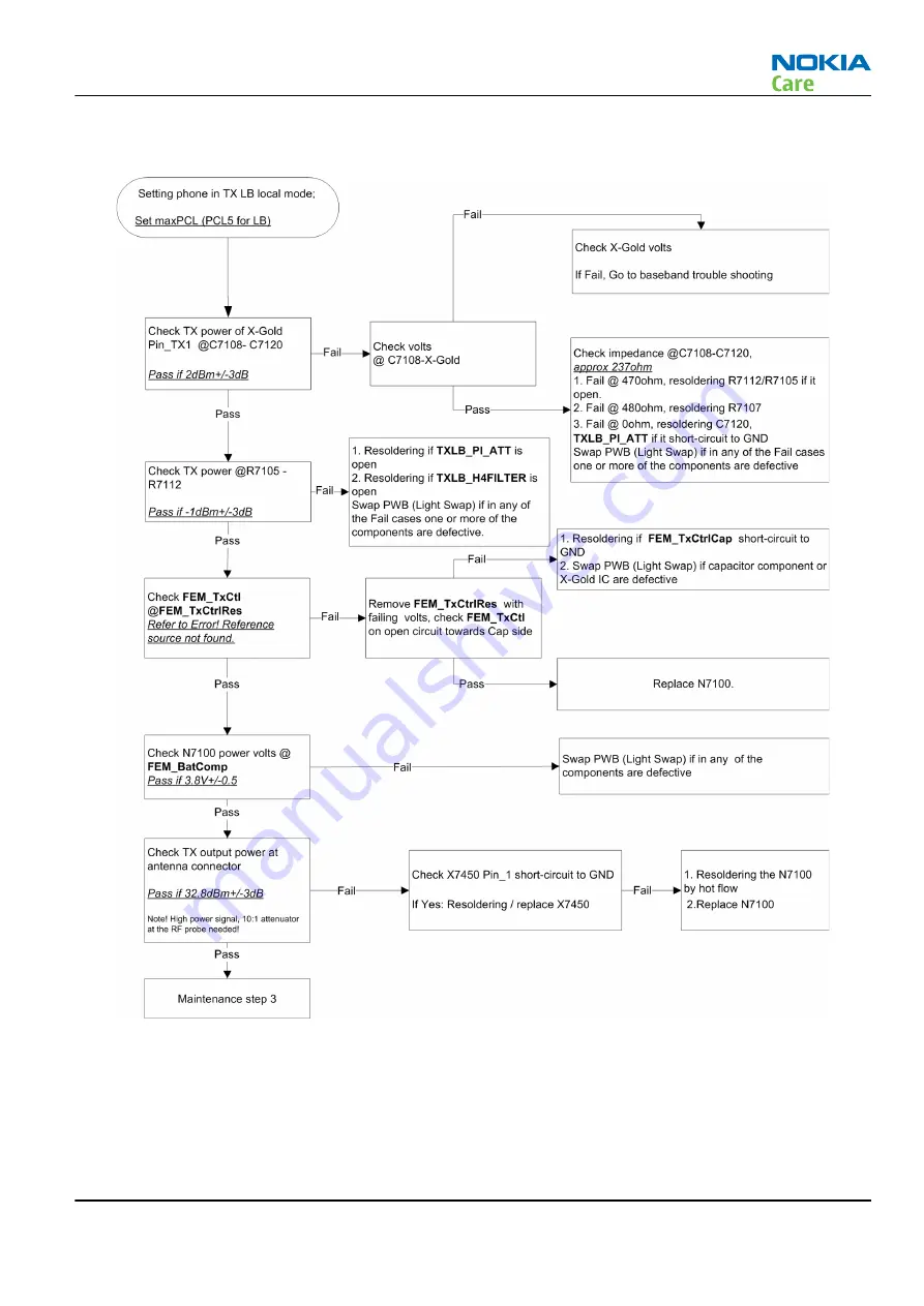 Nokia 201 Service Manual Download Page 87