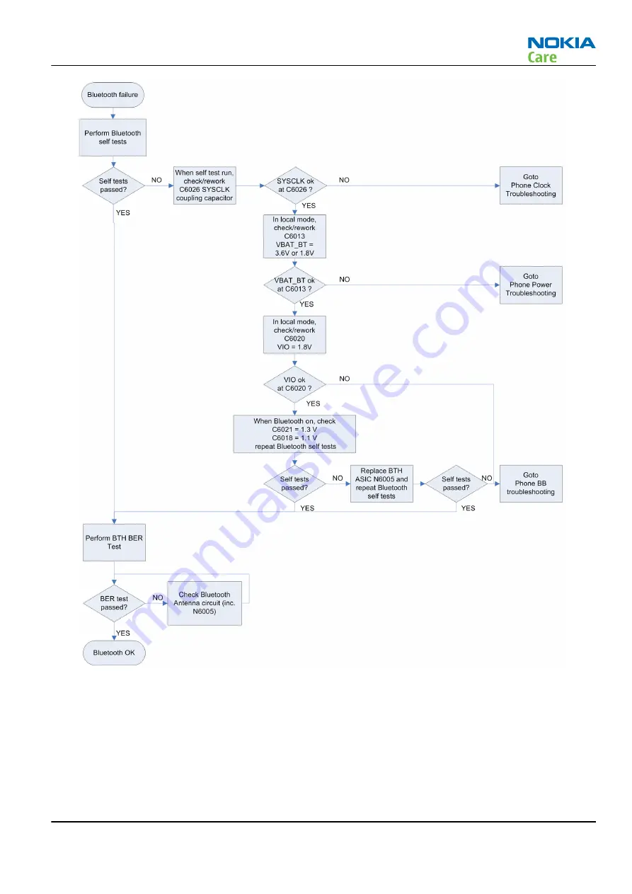 Nokia 201 Service Manual Download Page 121