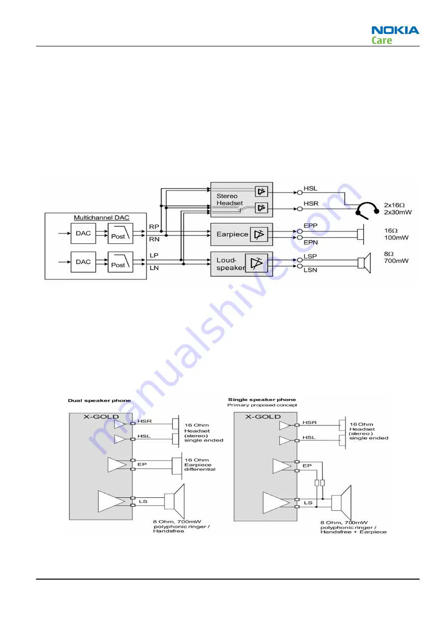 Nokia 201 Service Manual Download Page 137