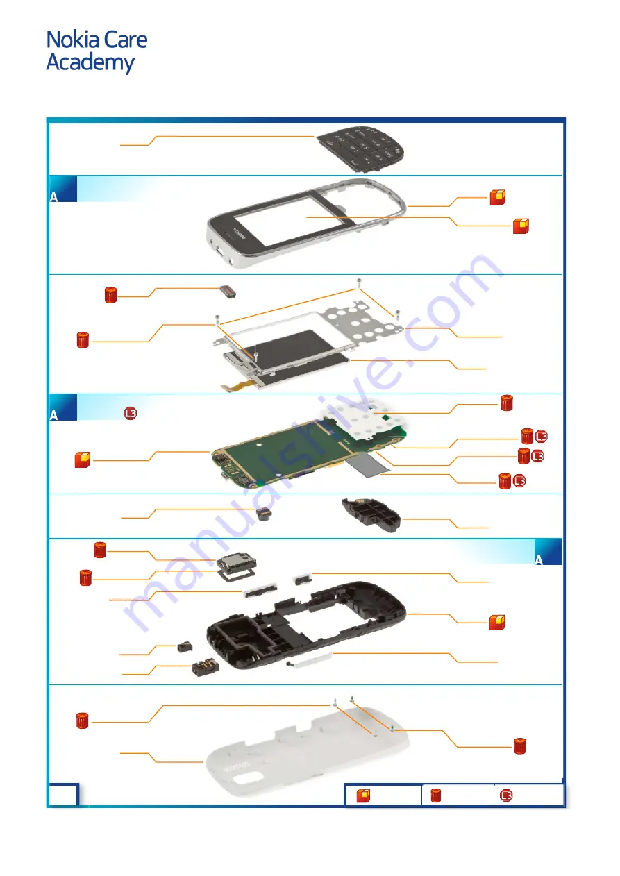 Nokia 2020 Service Manual Download Page 9