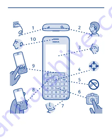 Nokia 206 Dual SIM User Manual Download Page 5