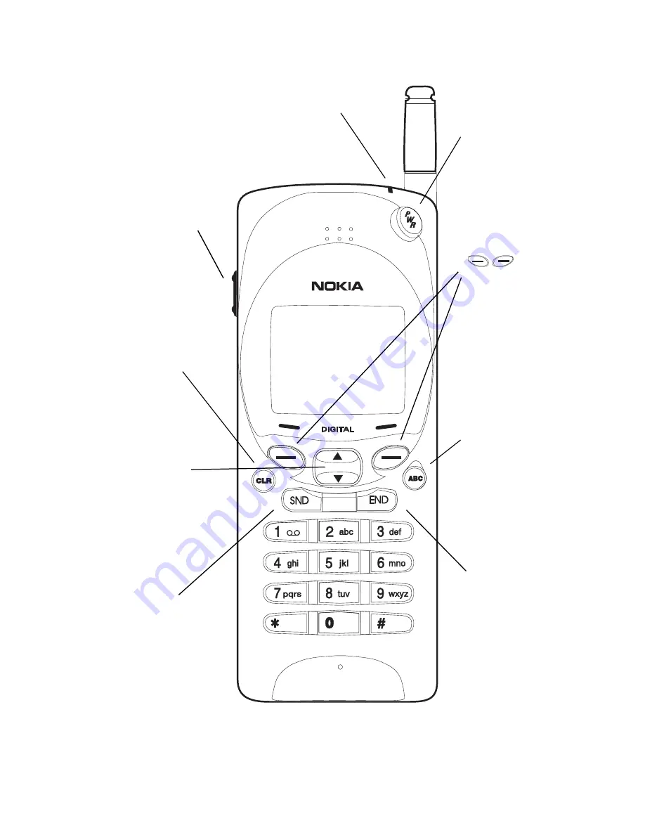 Nokia 2180 Owner'S Manual Download Page 2