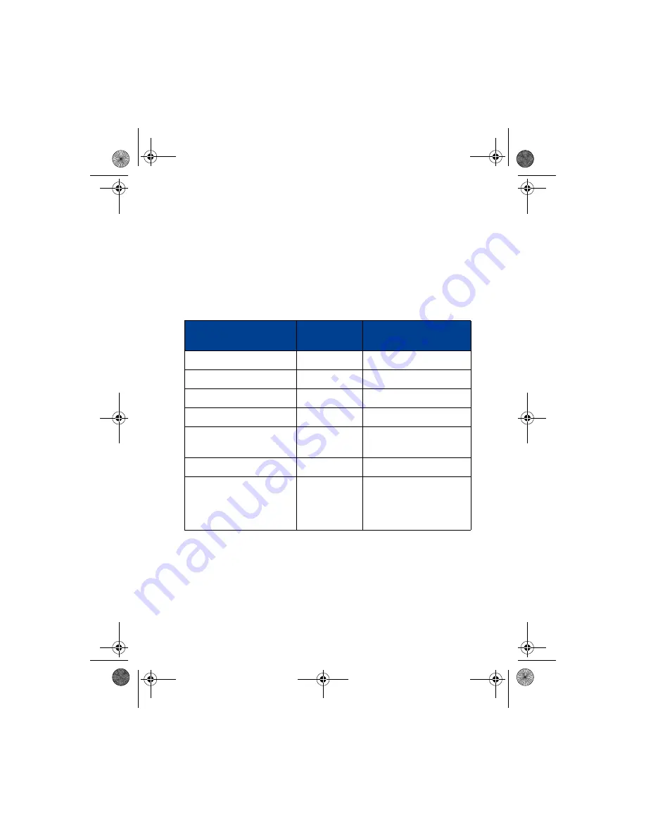 Nokia 2260 - Cell Phone - AMPS User Manual Download Page 1