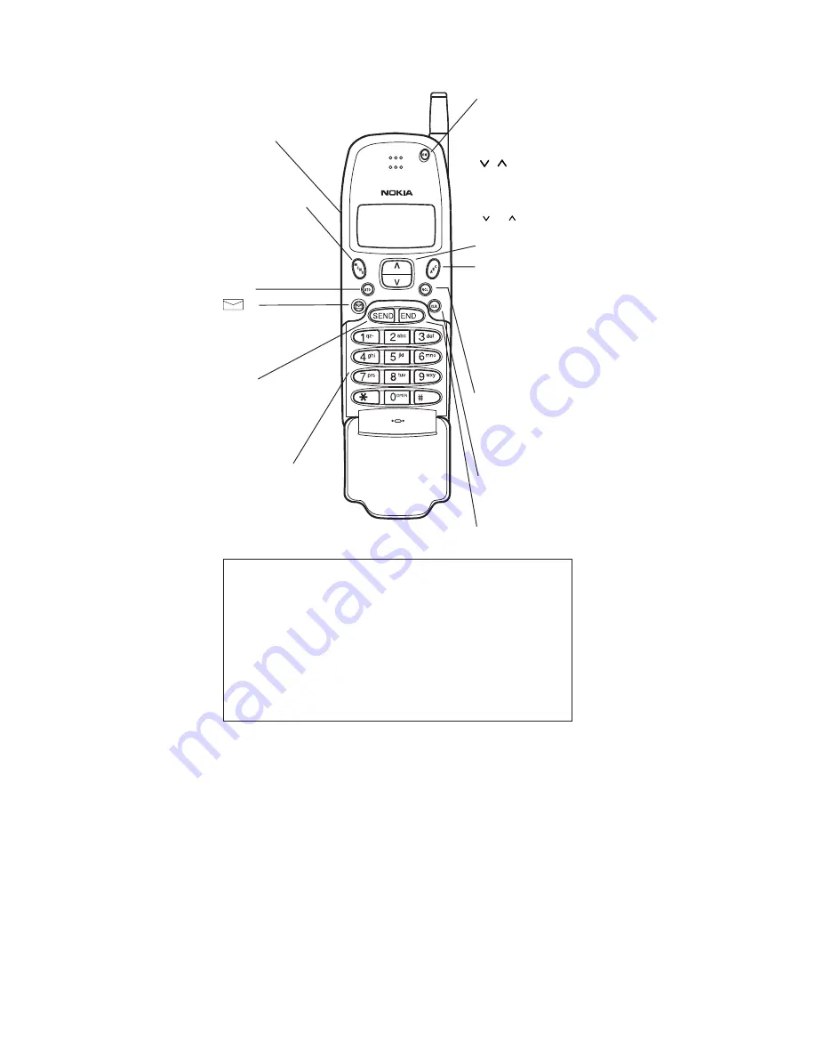 Nokia 239 Owner'S Manual Download Page 2