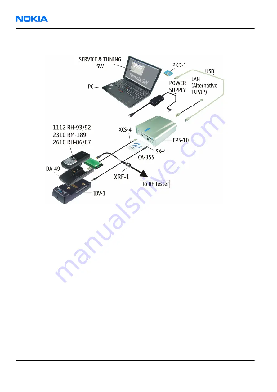 Nokia 2626 - Cell Phone - GSM Service Manual Download Page 96