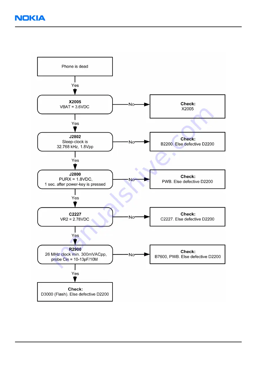 Nokia 2626 - Cell Phone - GSM Service Manual Download Page 114