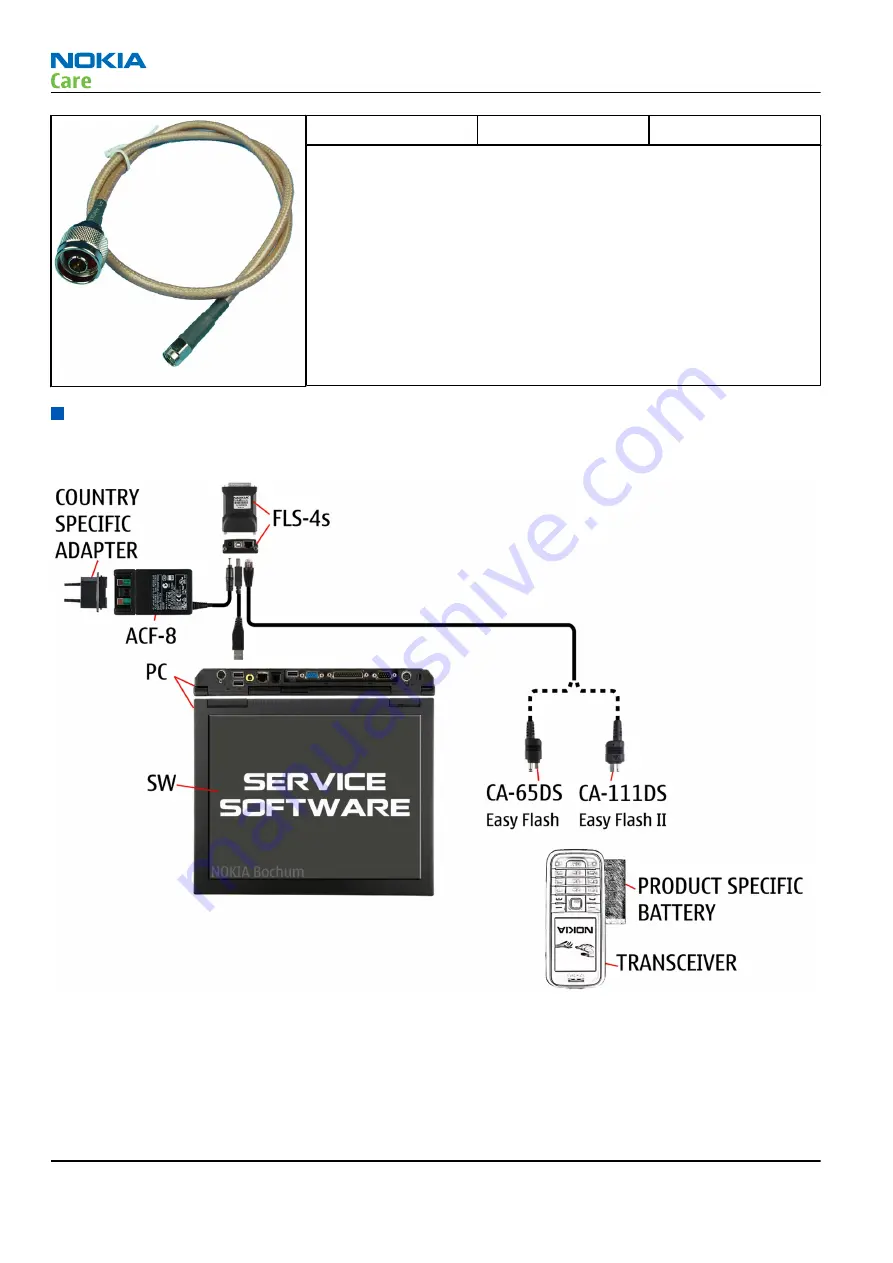 Nokia 2630 RM-298 Service Manual Download Page 36