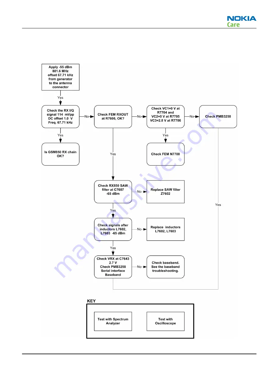 Nokia 2630 RM-298 Service Manual Download Page 99