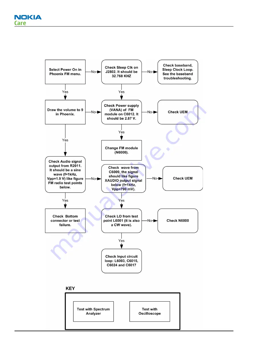 Nokia 2630 RM-298 Service Manual Download Page 120