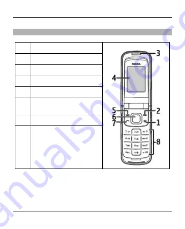 Nokia 2720 User Manual Download Page 11