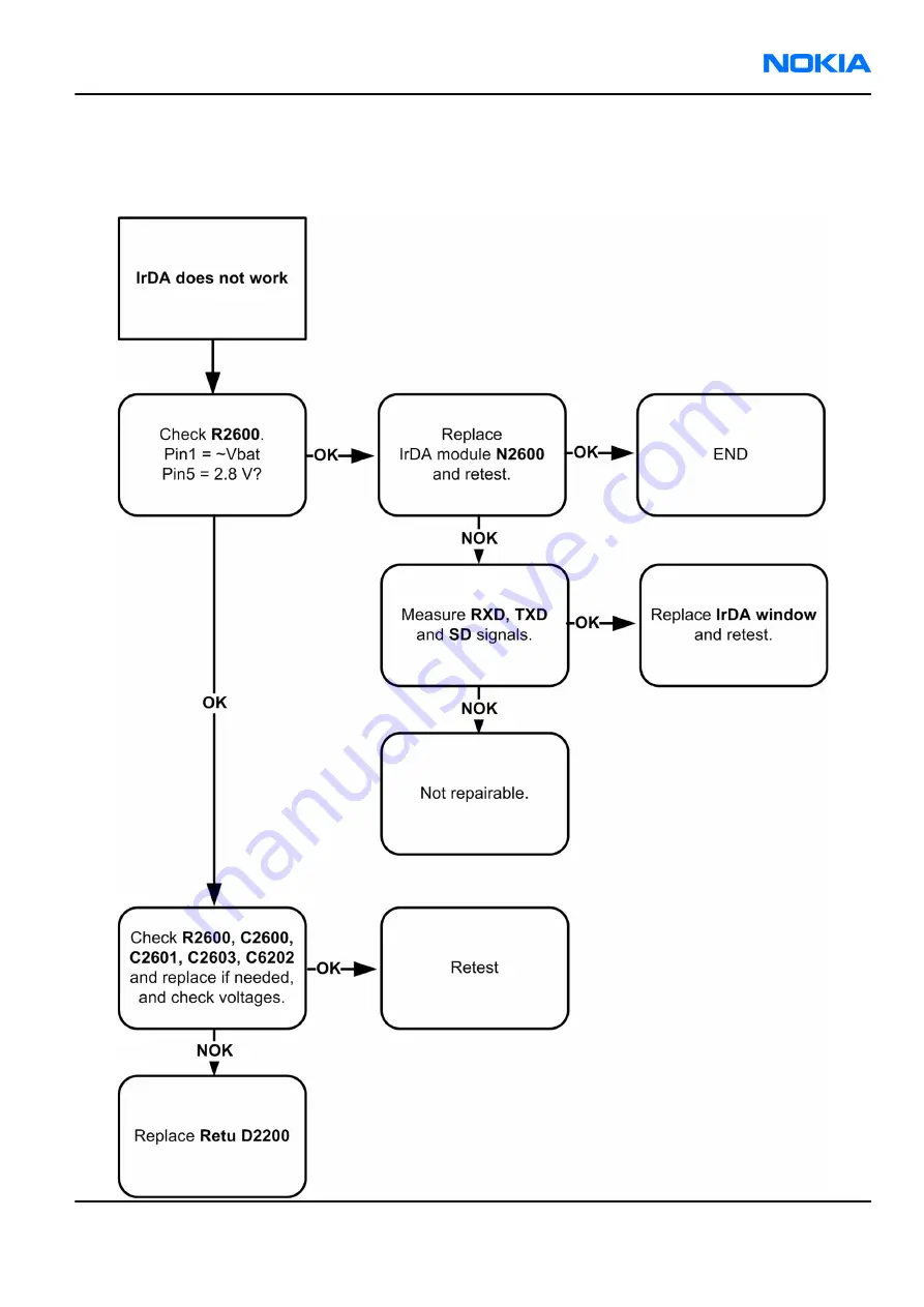 Nokia 3110c Service Manual Download Page 133