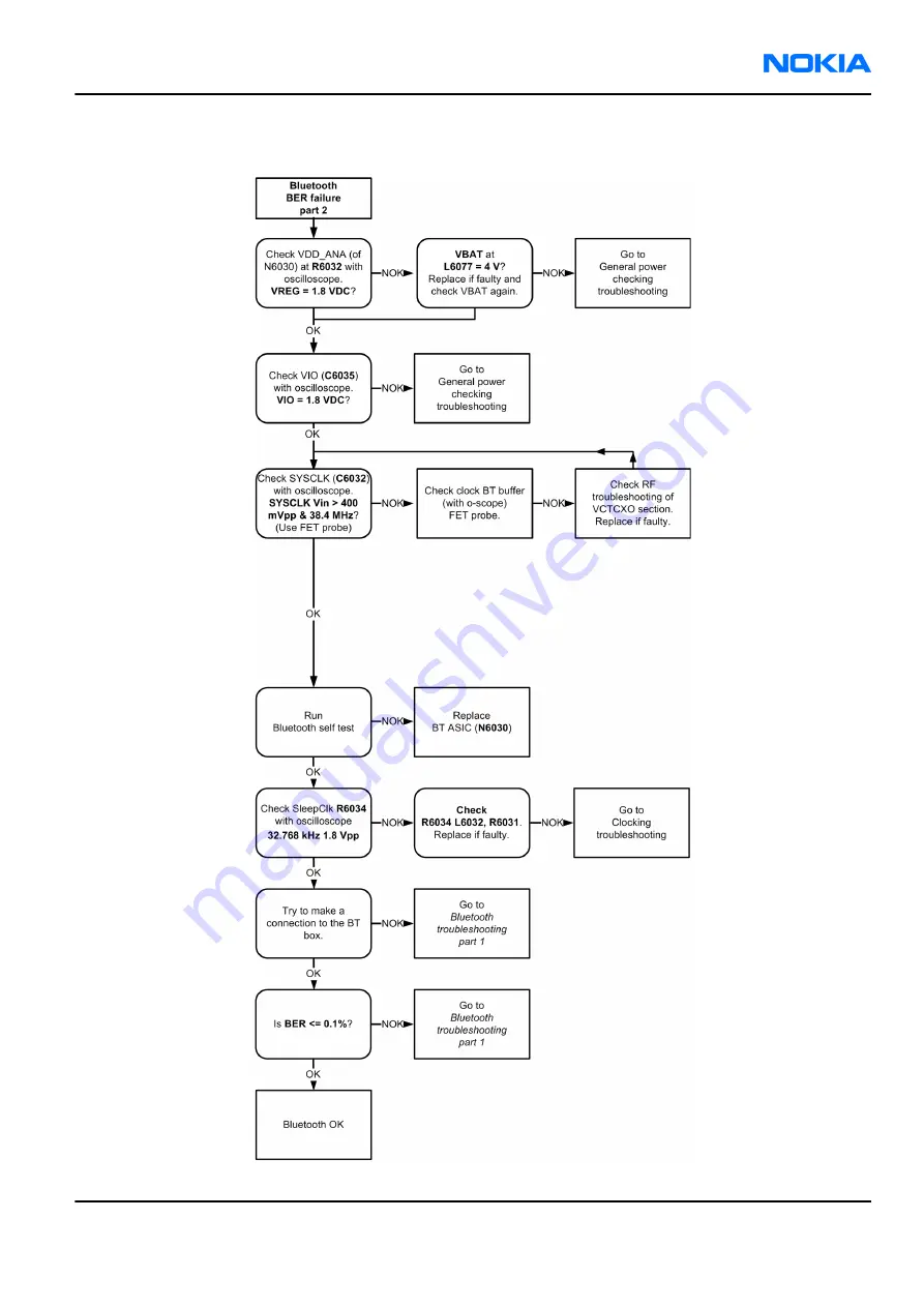 Nokia 3110c Service Manual Download Page 149