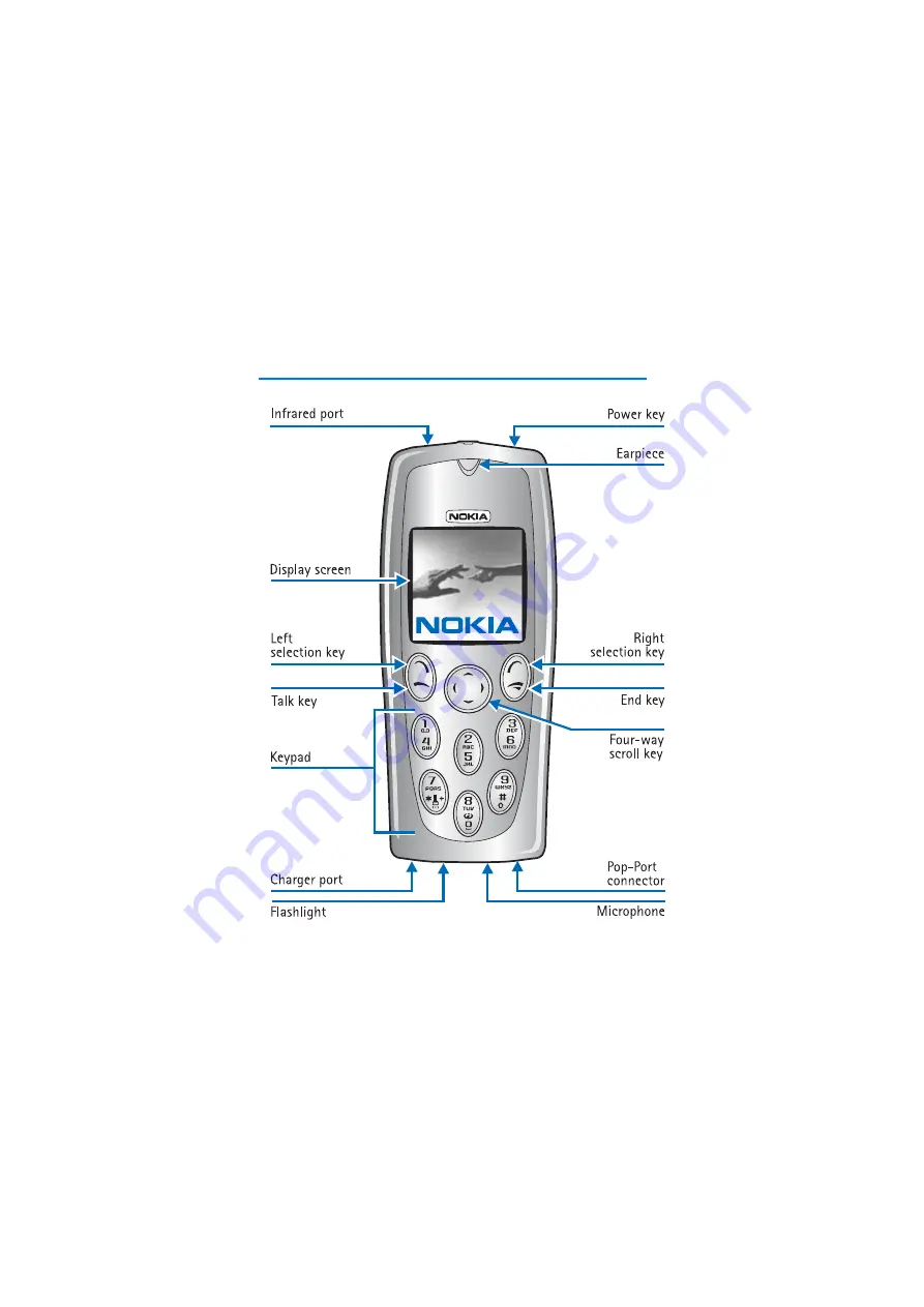 Nokia 3205 User Manual Download Page 10