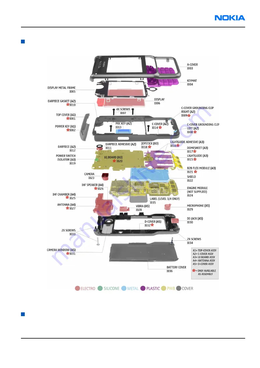 Nokia 3230 - Smartphone 6 MB Service Manual Download Page 27