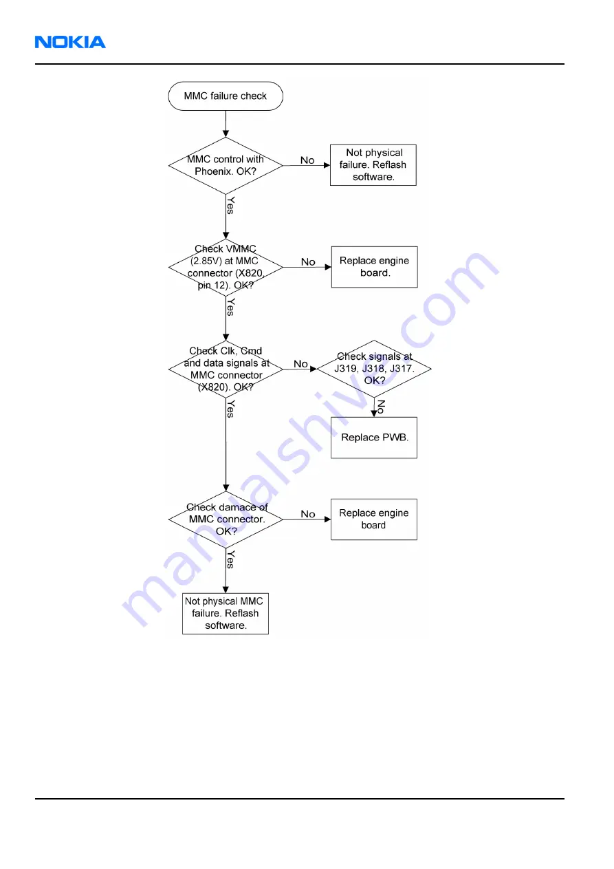 Nokia 3230 - Smartphone 6 MB Service Manual Download Page 150